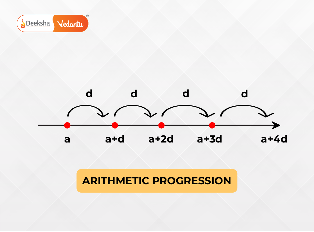 Visual diagram showing a number line with an Arithmetic Progression marked at regular intervals
