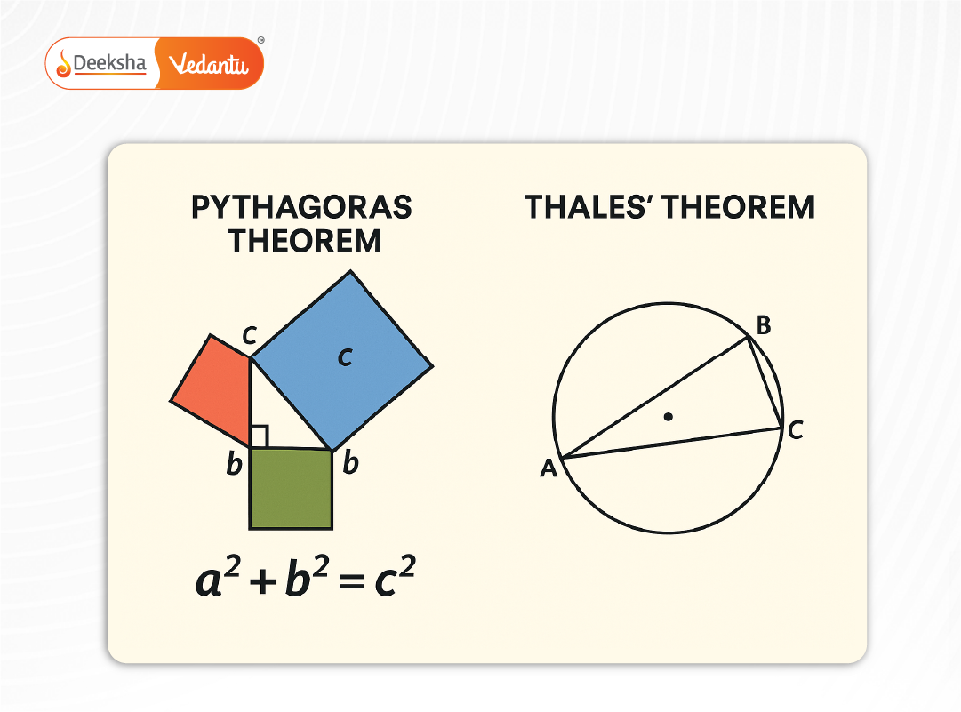 Visual proof of the Pythagoras Theorem and Thales Theorem