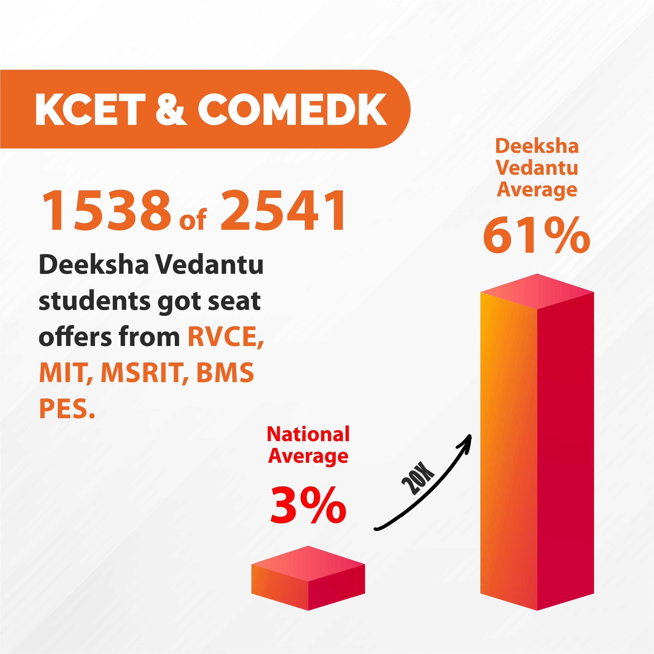 20250910 - Graphs - KCET & COMEDK
