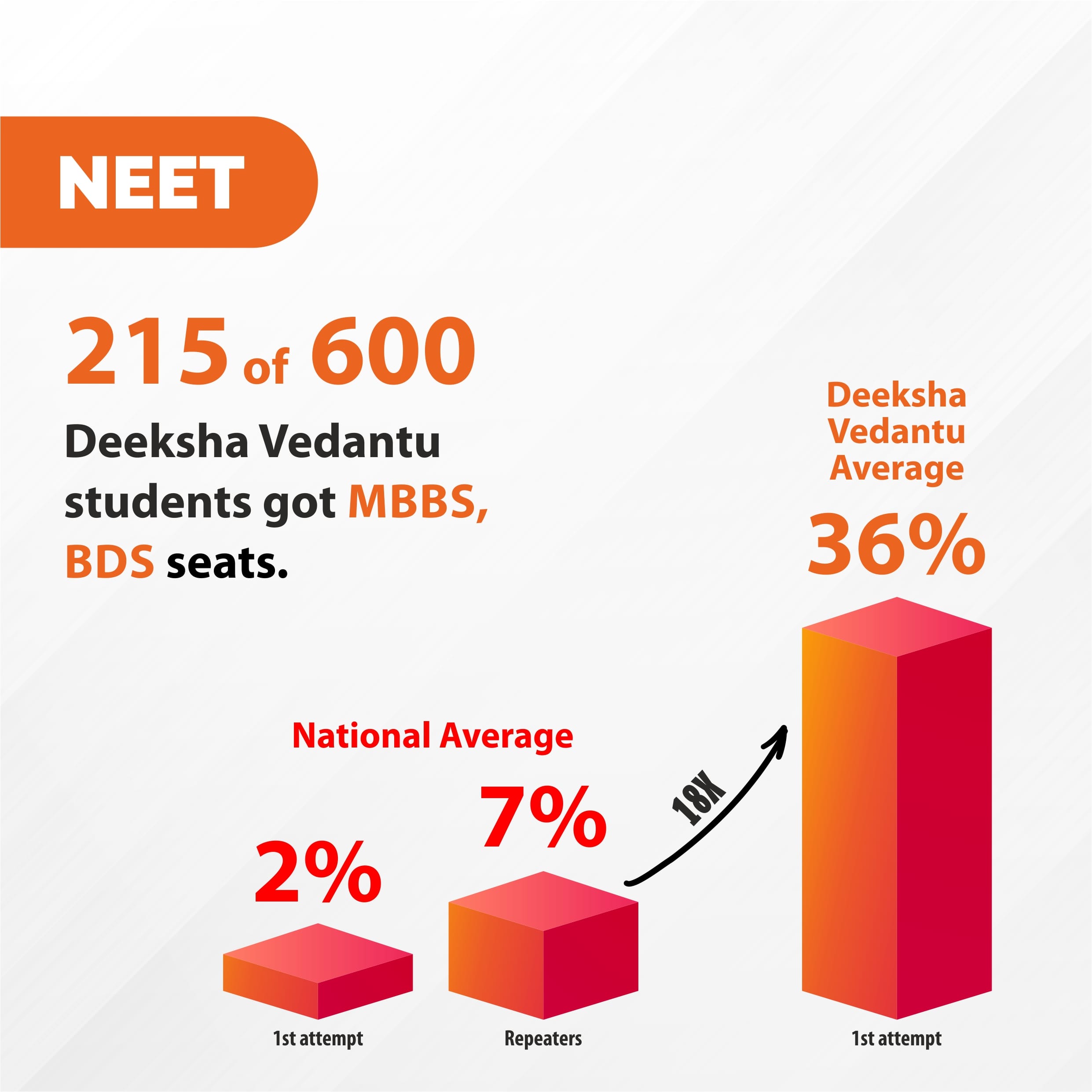 20250910 - Graphs - NEET