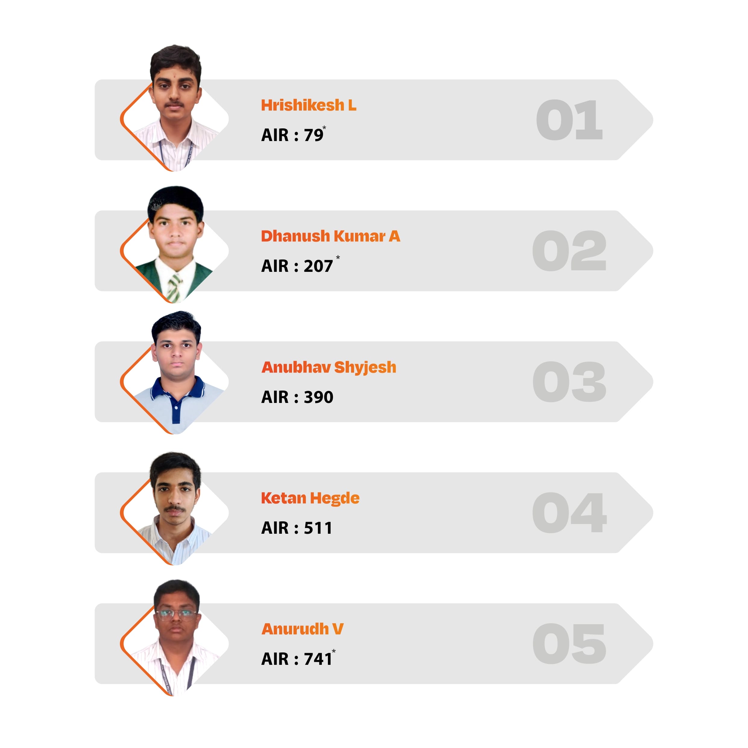 20250910 - Top 5 - JEE Advanced