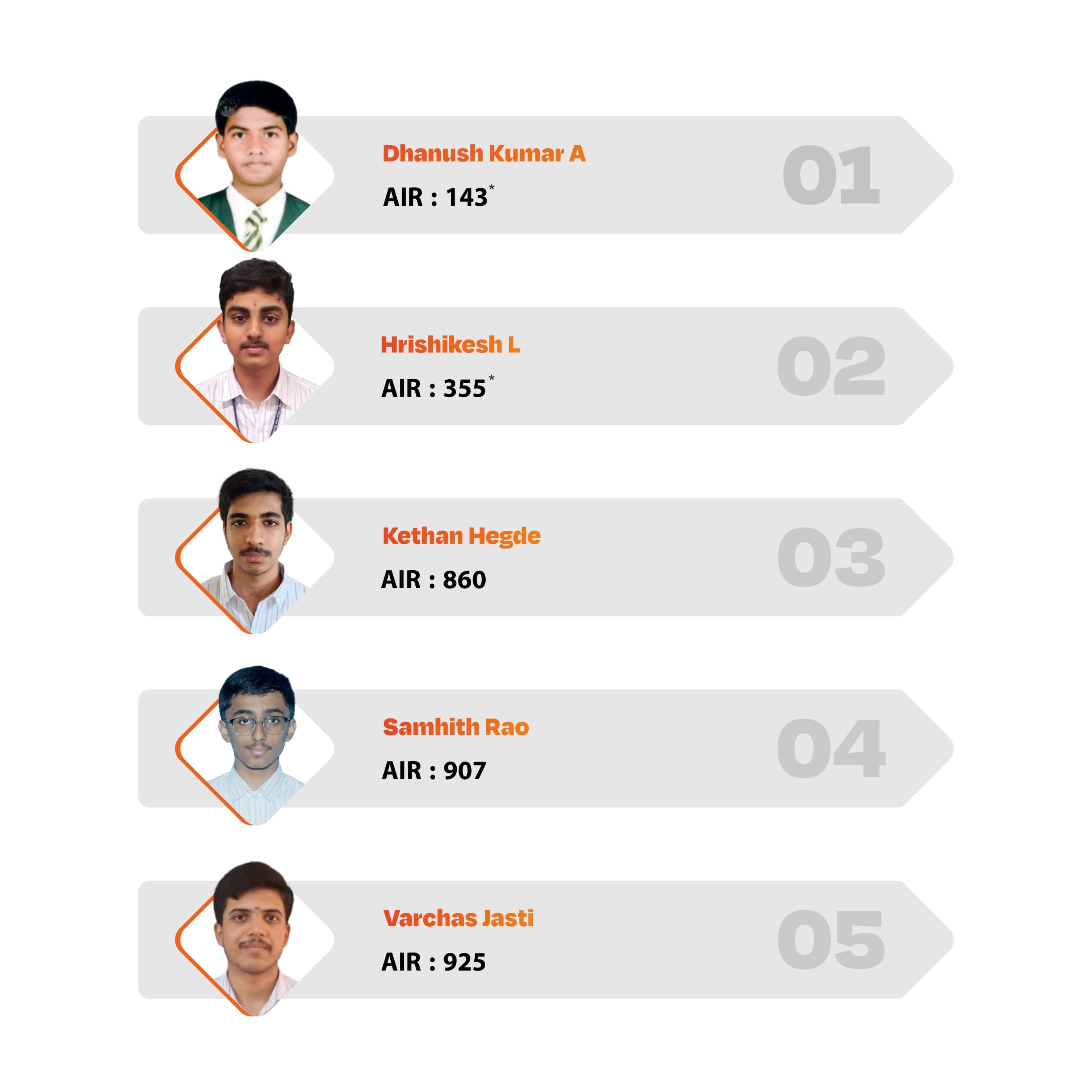 20250910 - Top 5 - JEE Main