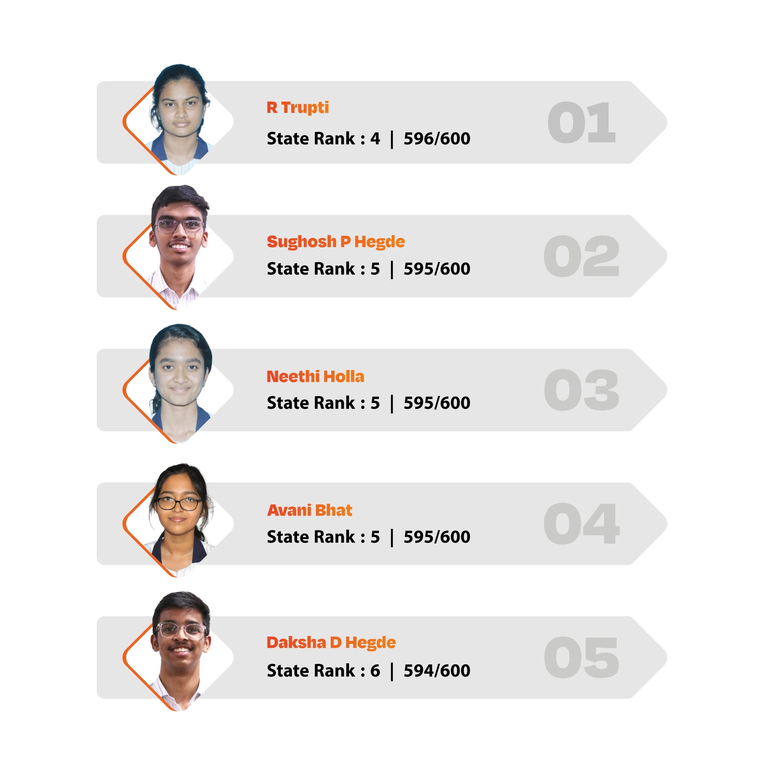 20250910 - Top 5 - PU 2 Science
