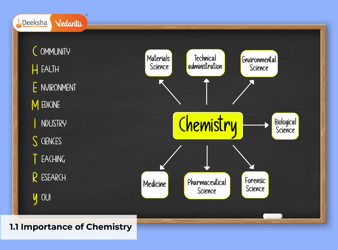 1.1 Importance of Chemistry