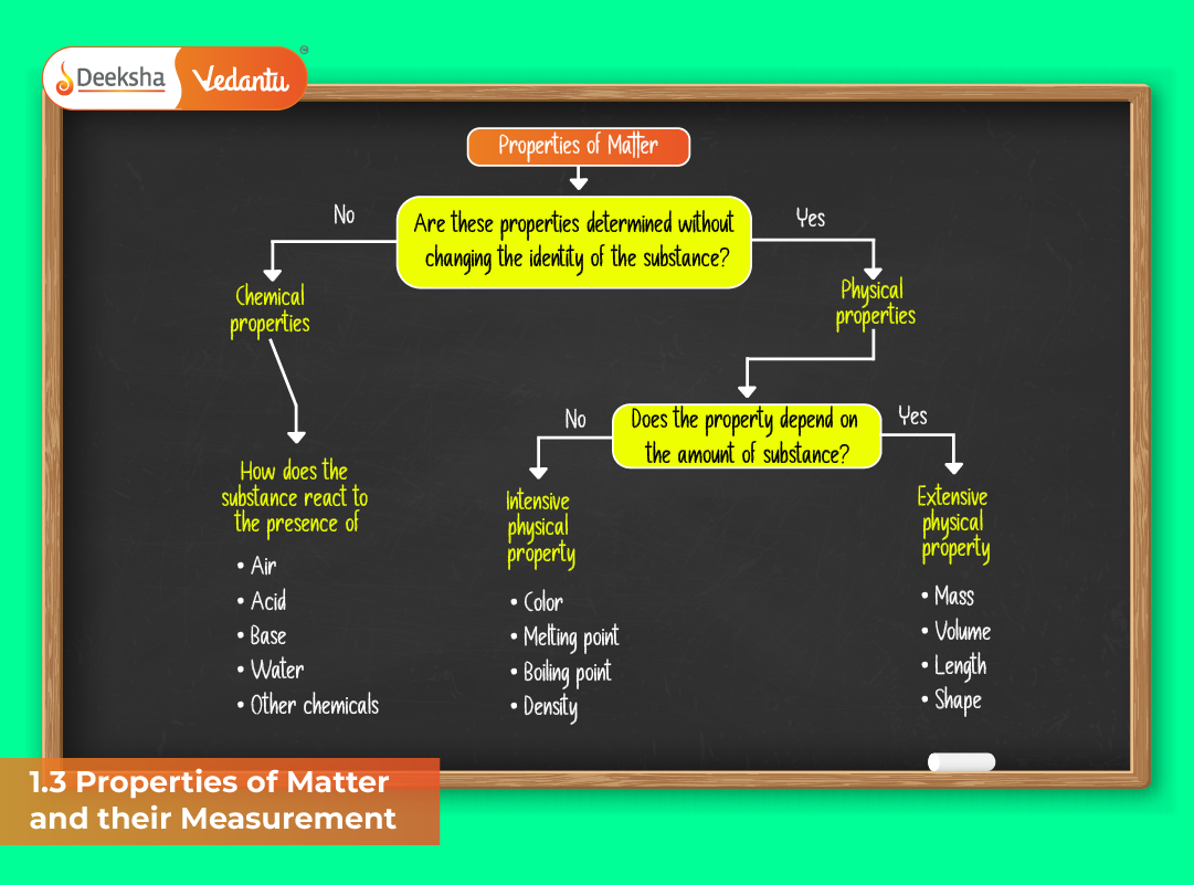 1.3 Properties of Matter and Their Measurement
