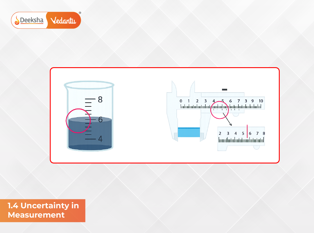 1.4 Uncertainty in Measurement