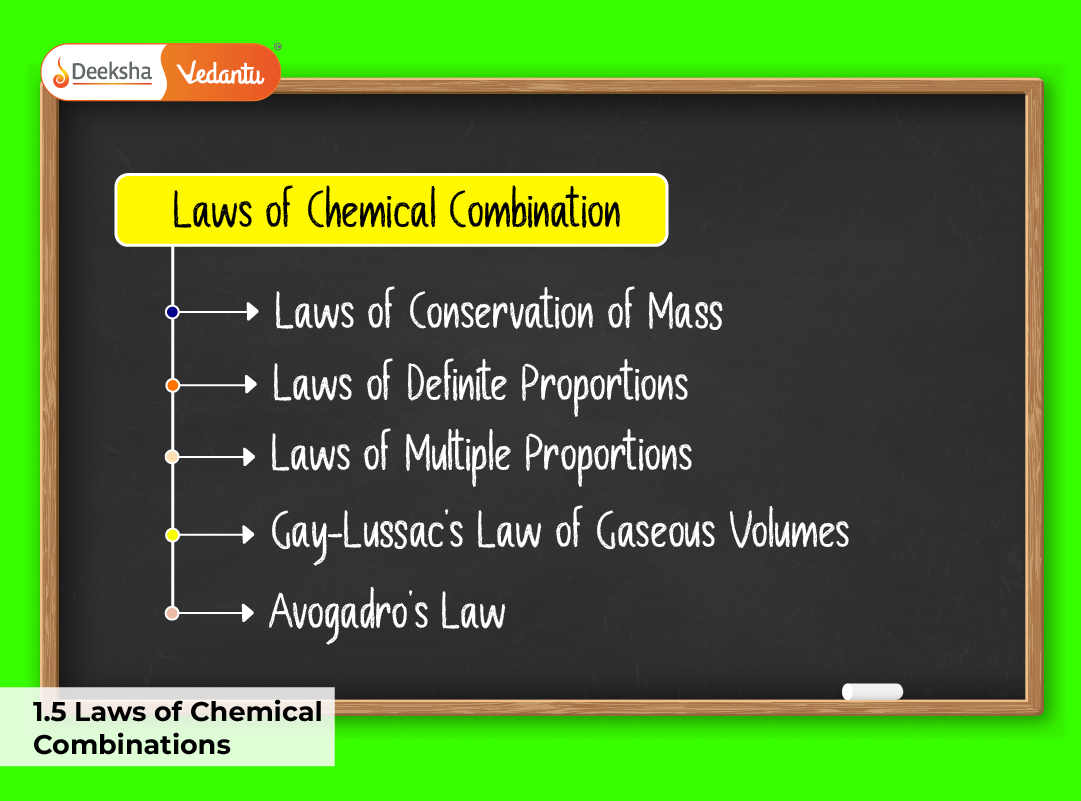 1.5 Laws of Chemical Combinations