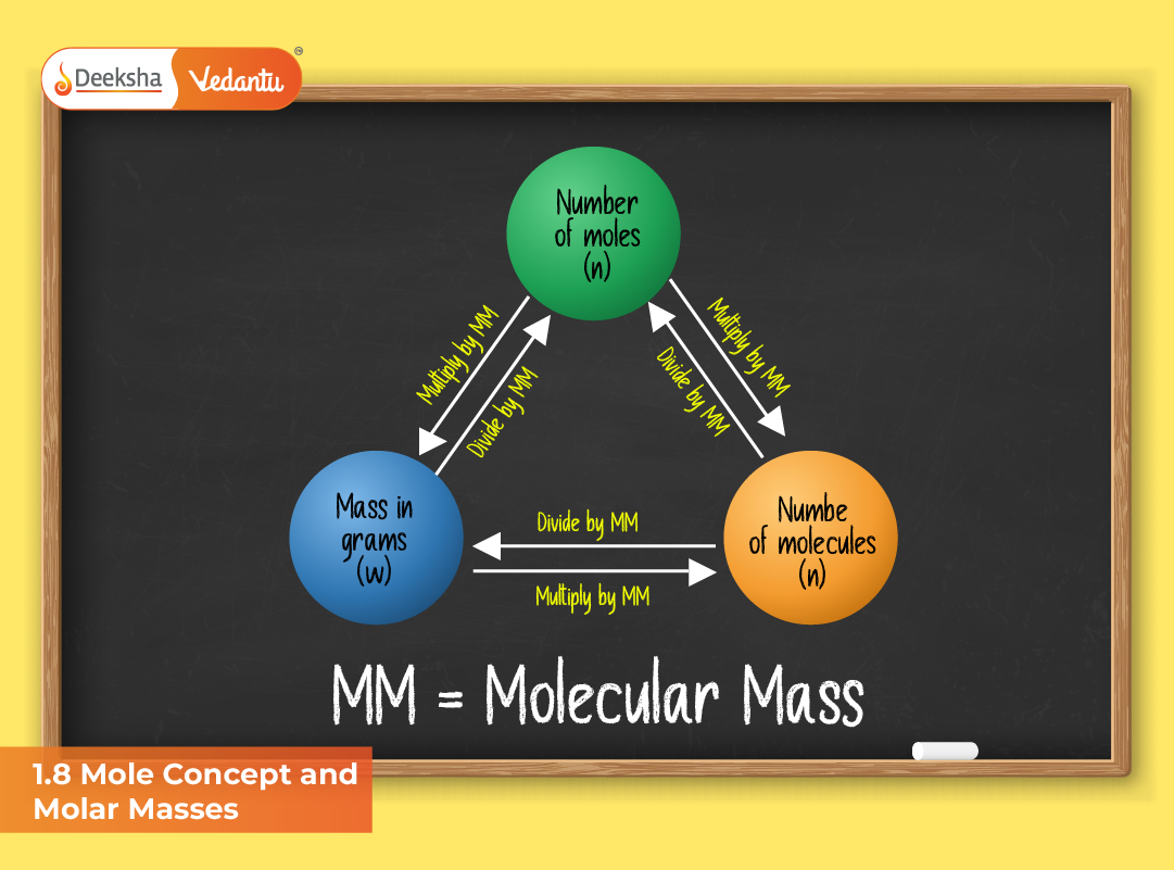 1.8 Mole Concept and Molar Masses
