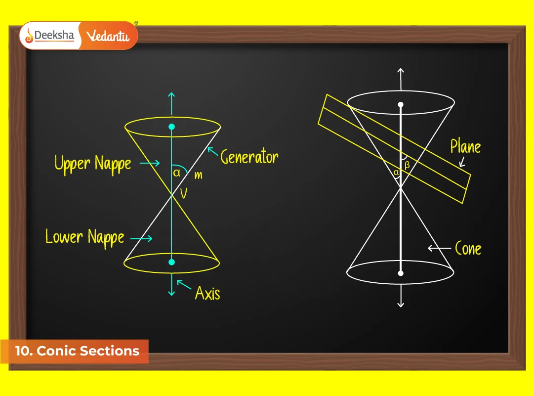 10. Conic Sections 10. Conic Sections