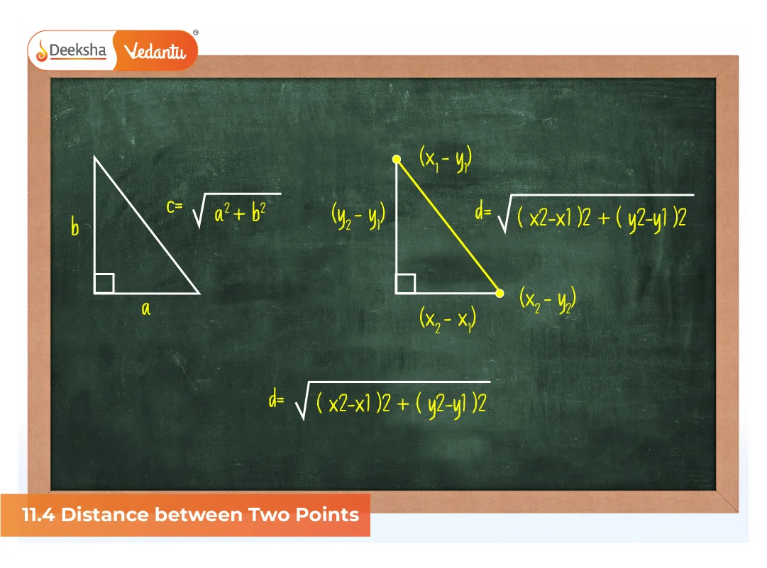 11.4 Distance between Two Points 11.4 Distance between Two Points
