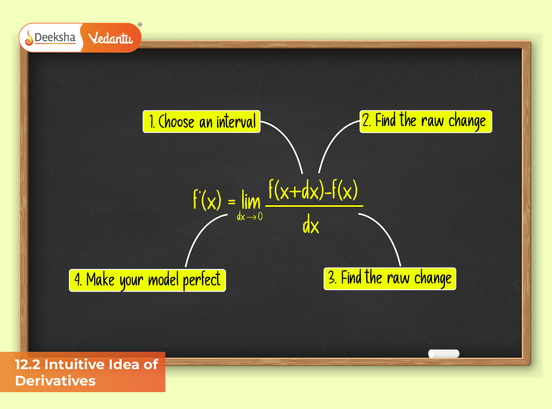 12.2 Intuitive Idea of Derivatives 12.2 Intuitive Idea of Derivatives