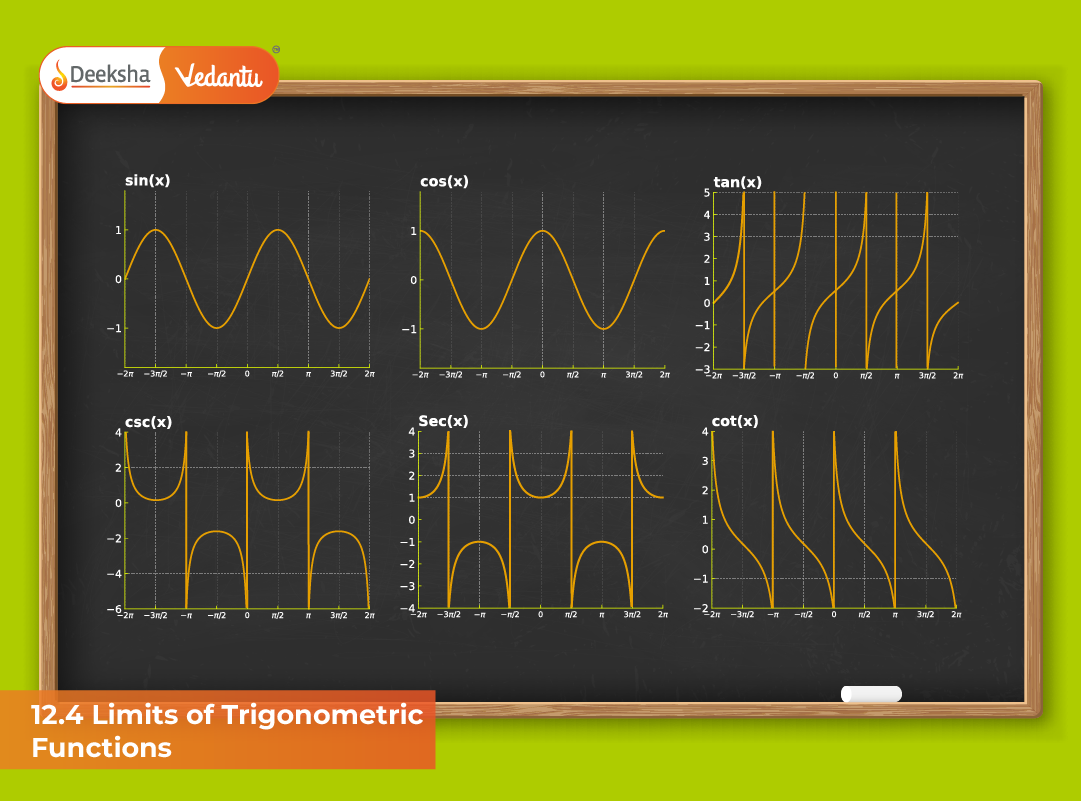 12.4 Limits of Trigonometric Functions