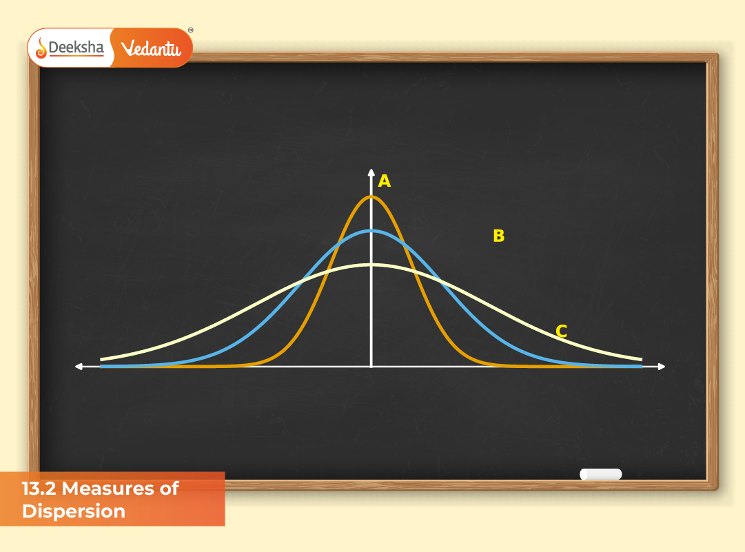 13.2 Measures of Dispersion 13.2 Measures of Dispersion