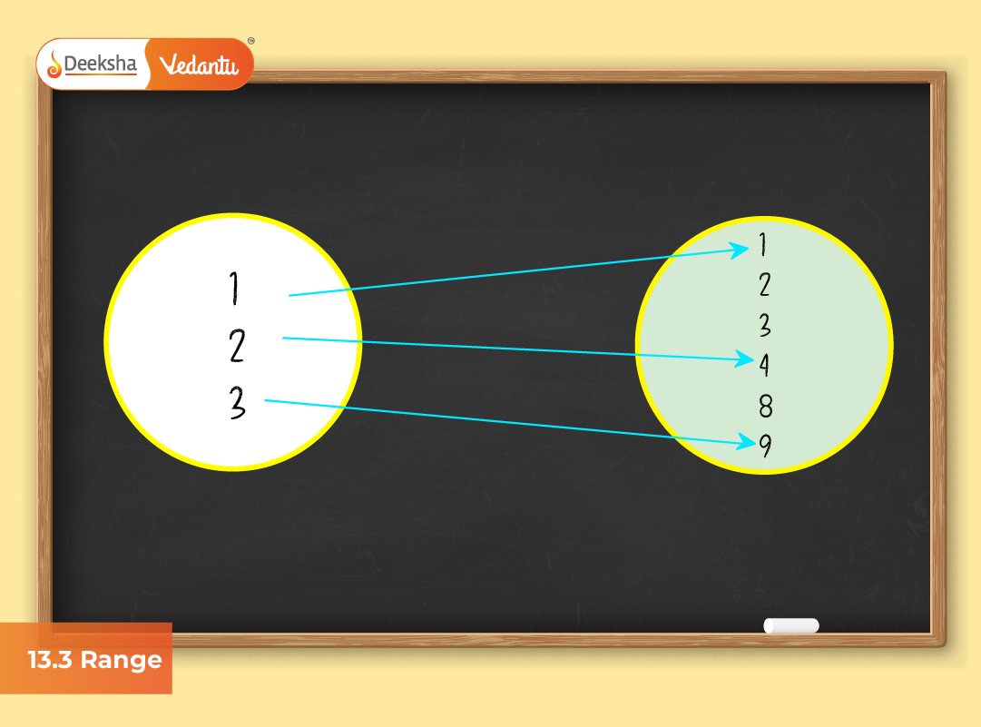 13.3 Range 13.3 Range