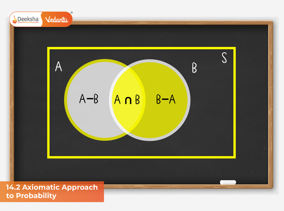 14.2 Axiomatic Approach to Probability 14.2 Axiomatic Approach to Probability