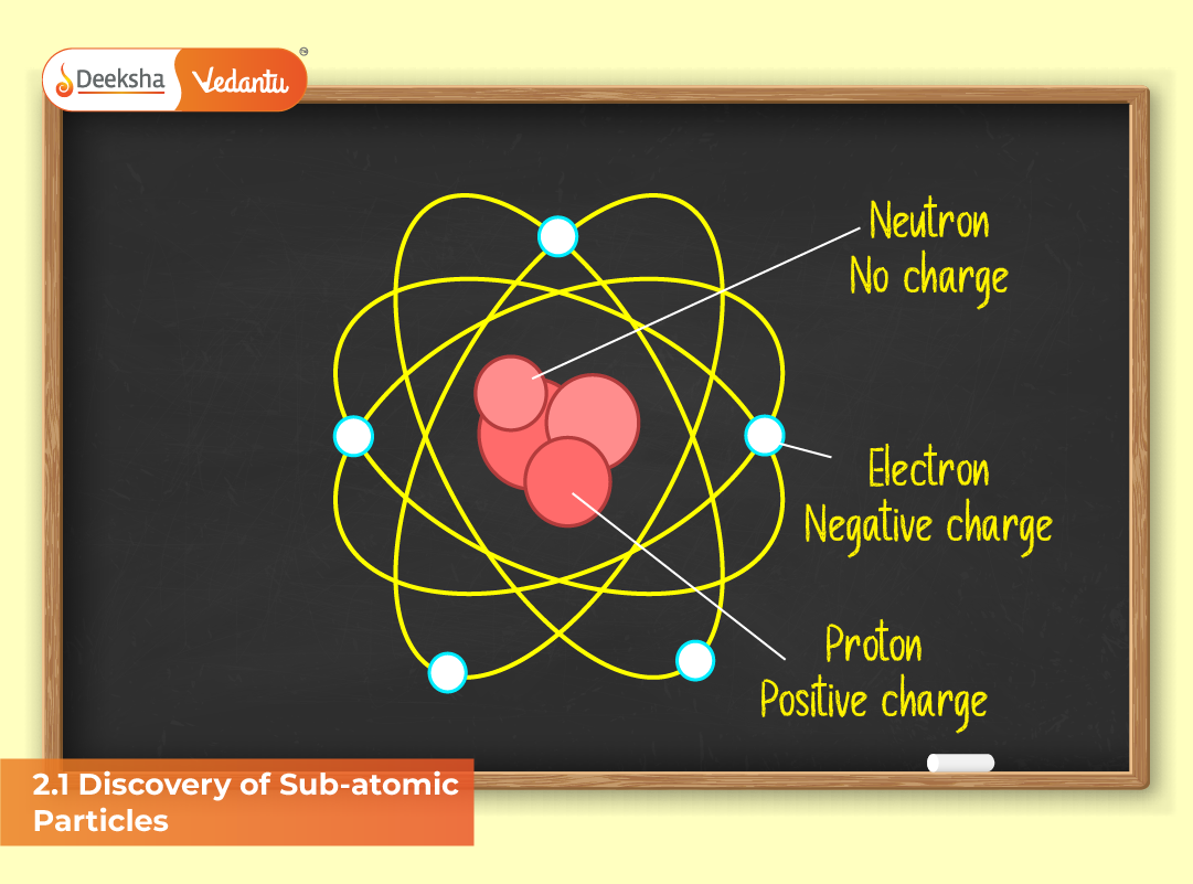 2.1 Discovery of Sub-atomic Particles