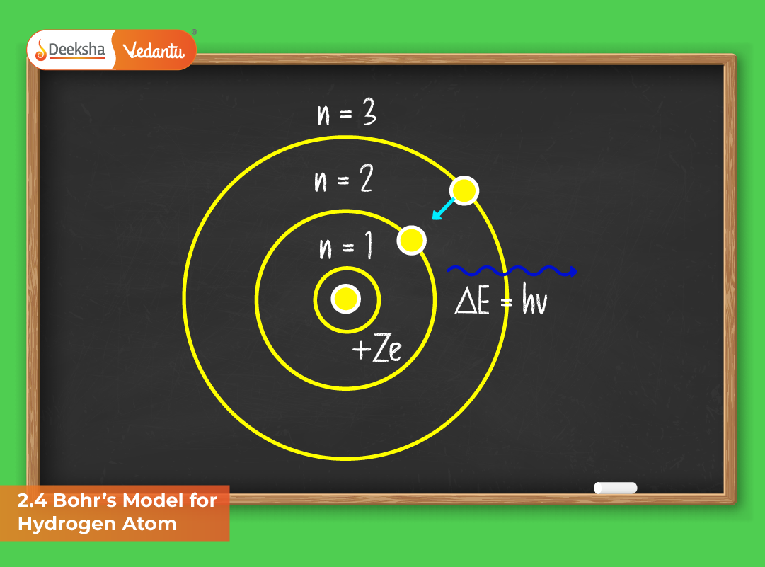 2.4 Bohr’s Model for Hydrogen Atom 2.4 Bohr’s Model for Hydrogen Atom