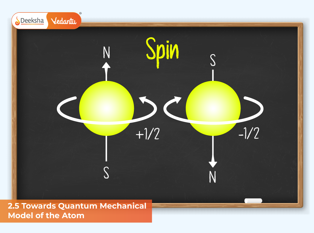 2.5 Towards Quantum Mechanical Model of the Atom