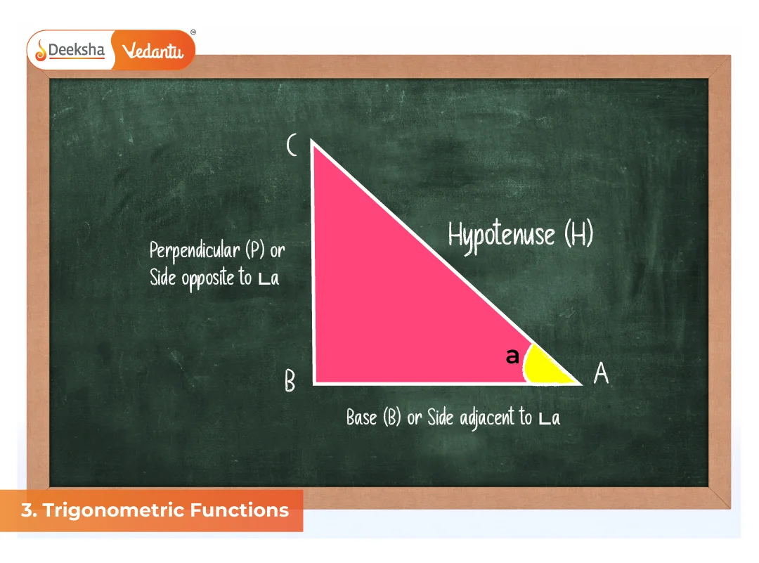 3. Trigonometric Functions