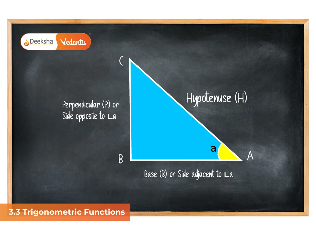 3.3 Trigonometric Functions 3.3 Trigonometric Functions