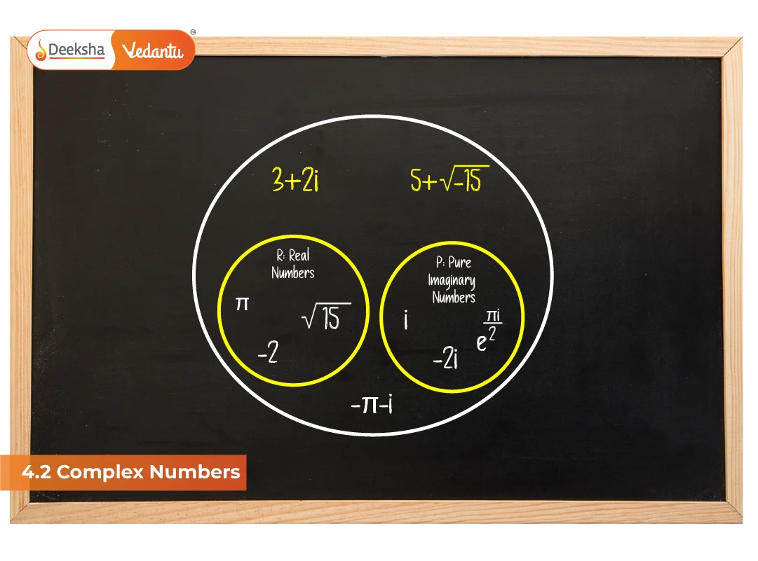 4.2 Complex Numbers 4.2 Complex Numbers