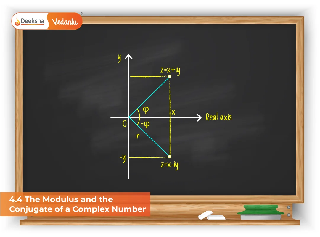 4.4 The Modulus and the Conjugate of a Complex Number 4.4 The Modulus and the Conjugate of a Complex Number