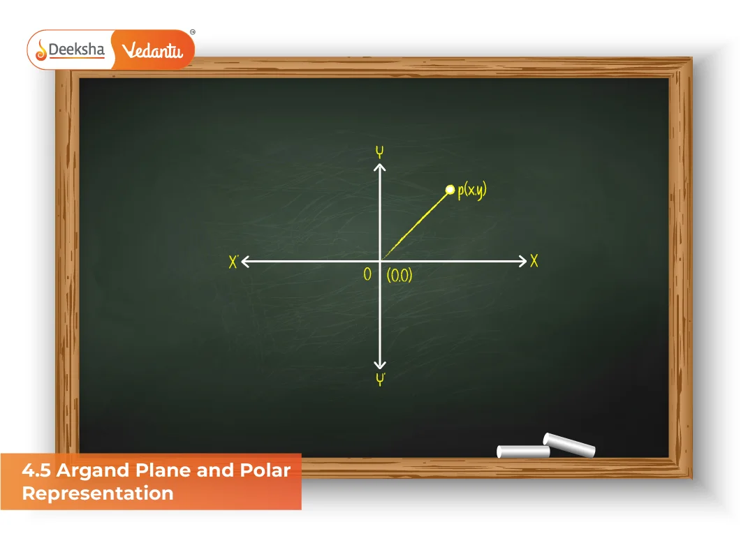4.5 Argand Plane and Polar Representation 4.5 Argand Plane and Polar Representation