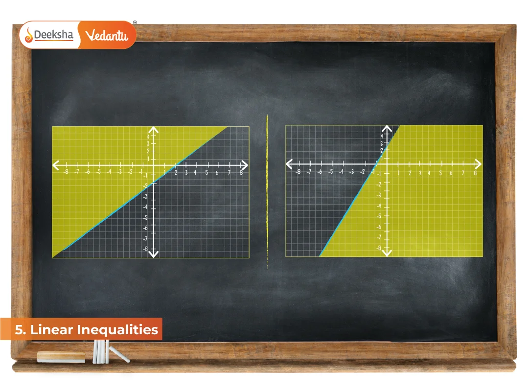 5. Linear Inequalities
