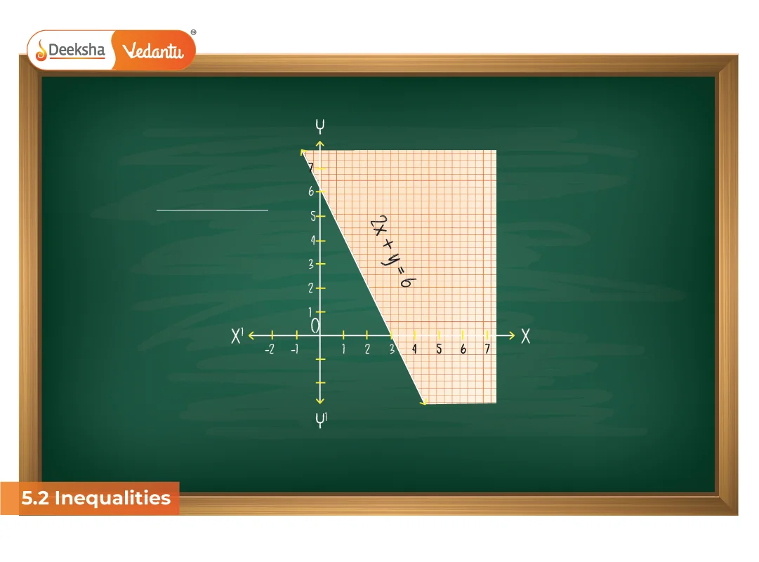 5.2 Inequalities 5.2 Inequalities