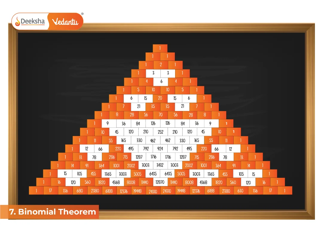 7. Binomial Theorem 7. Binomial Theorem