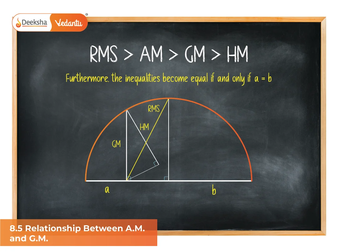 8.5 Relationship Between A.M. and G.M. 8.5 Relationship Between A.M. and G.M.