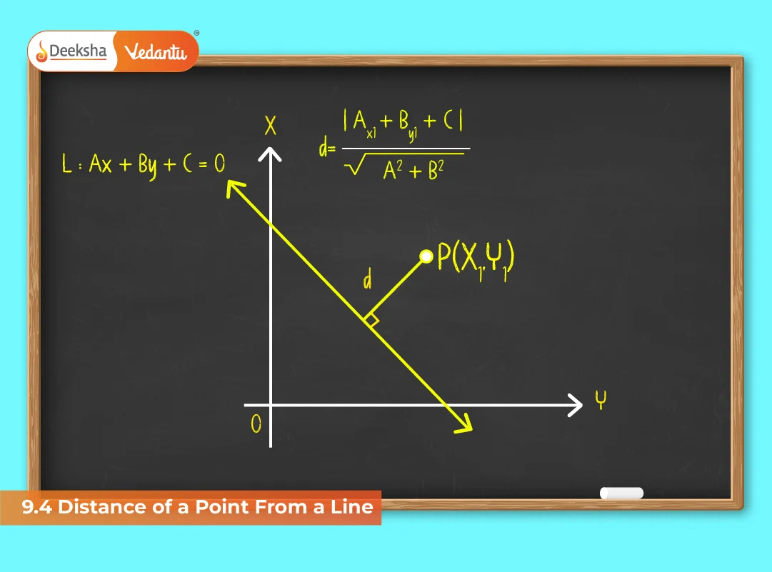9.4 Distance of a Point From a Line 9.4 Distance of a Point From a Line