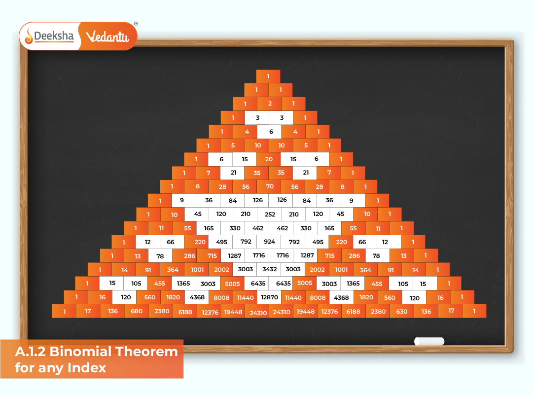A.1.2 Binomial Theorem for any Index
