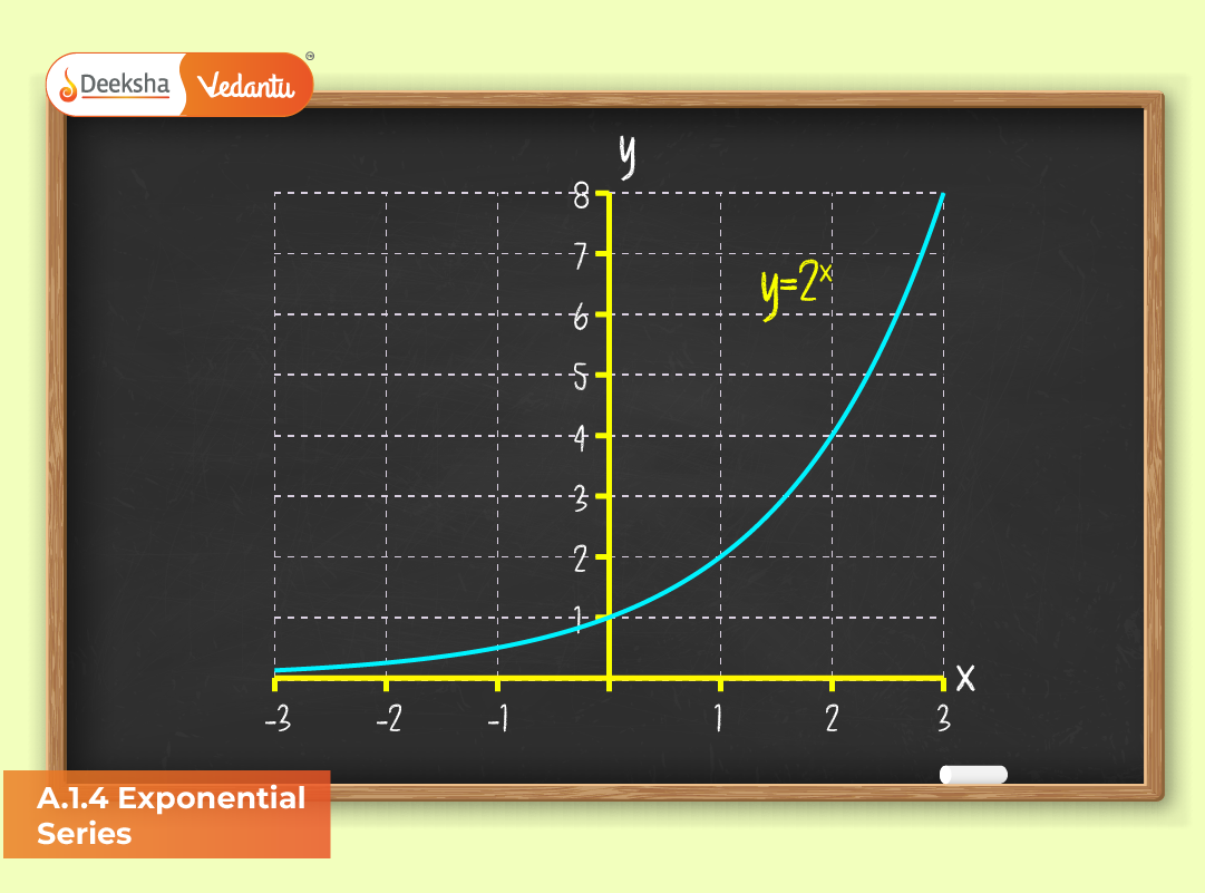A.1.4 Exponential Series