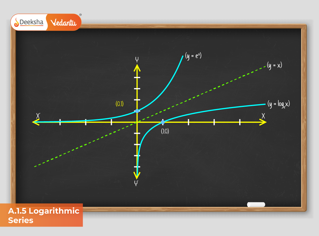 A.1.5 Logarithmic Series