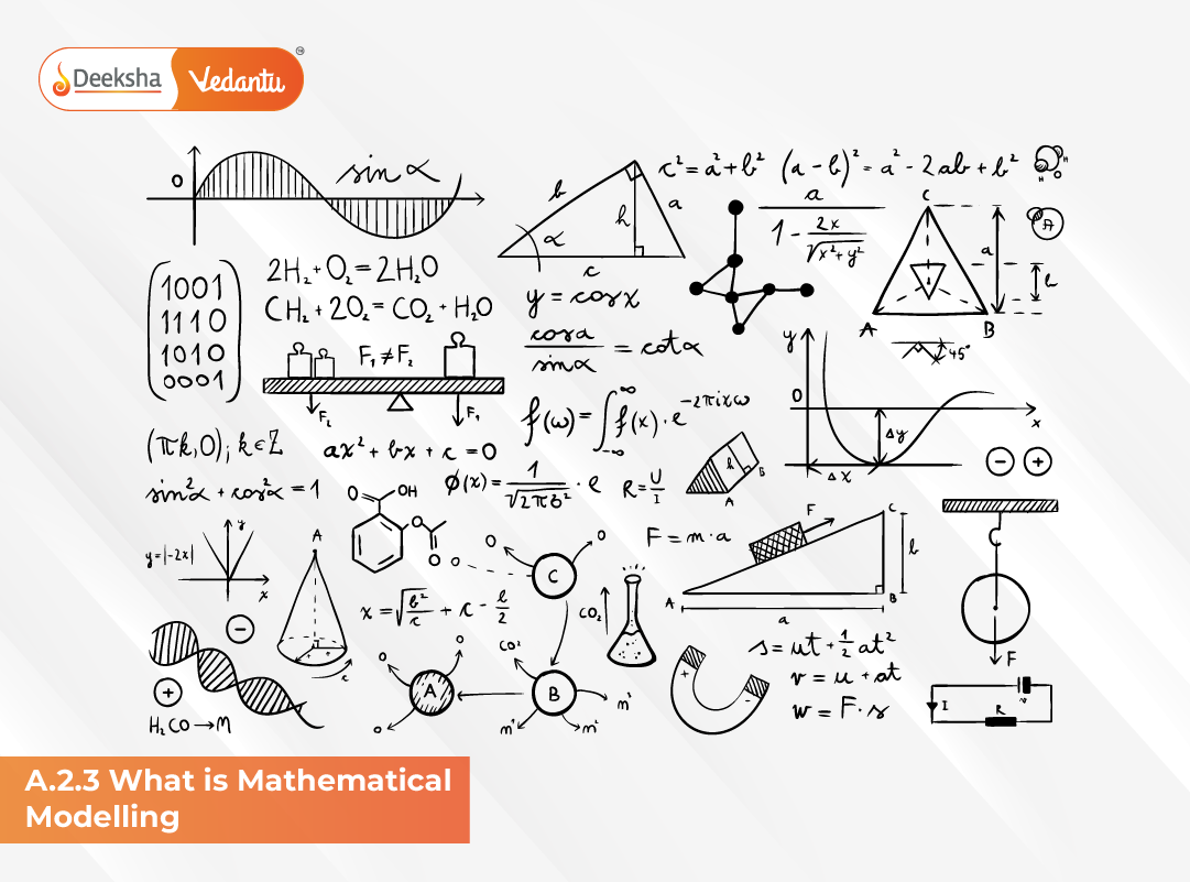 A.2.3 What is Mathematical Modelling A.2.3 What is Mathematical Modelling