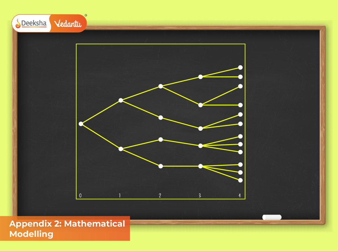Appendix 2 Mathematical Modelling Appendix 2: Mathematical Modelling