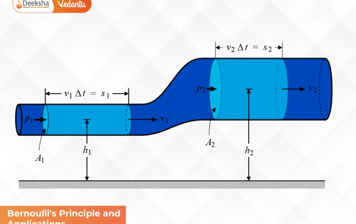 Bernoulli's Principle and Applications