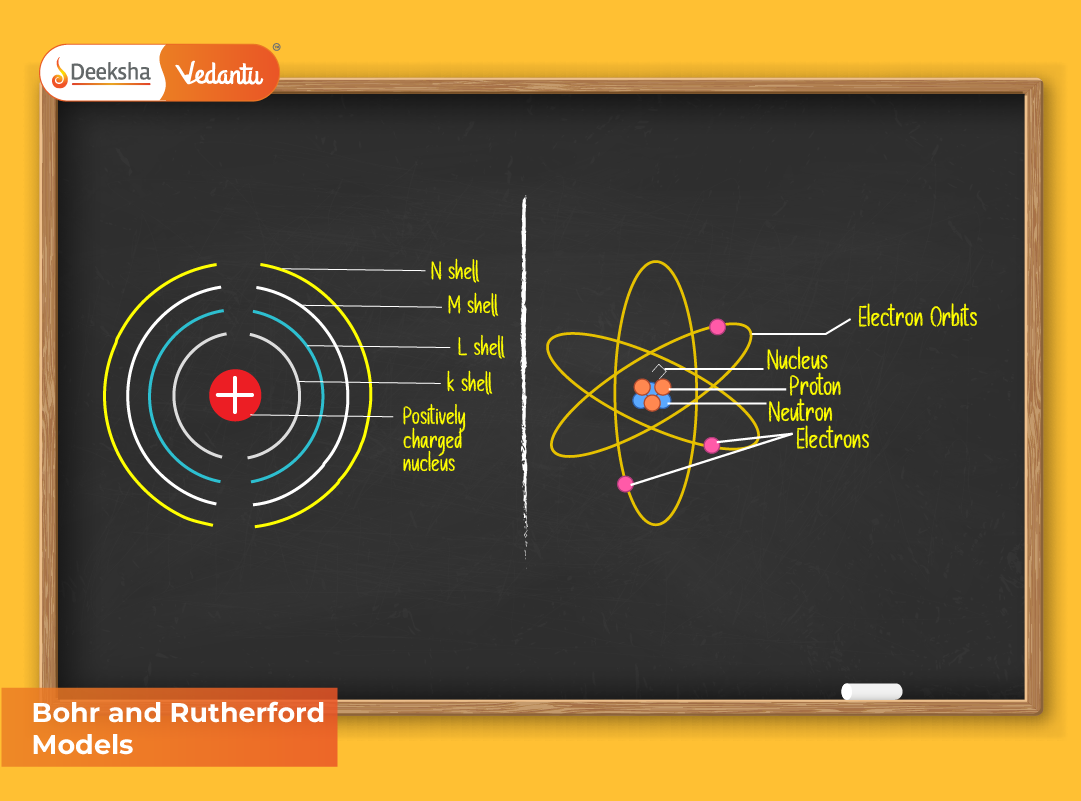 Bohr and Rutherford Models Bohr and Rutherford Models