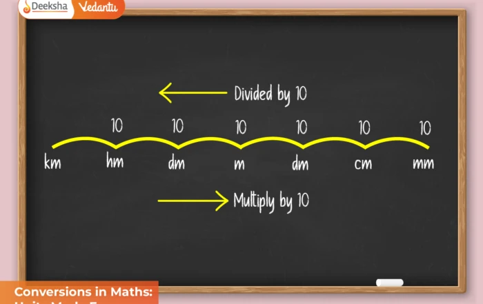 Conversions in Maths Units Made Easy