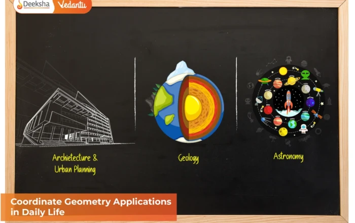 Coordinate Geometry Applications in Daily Life