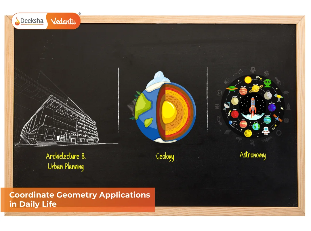 Coordinate Geometry Applications in Daily Life