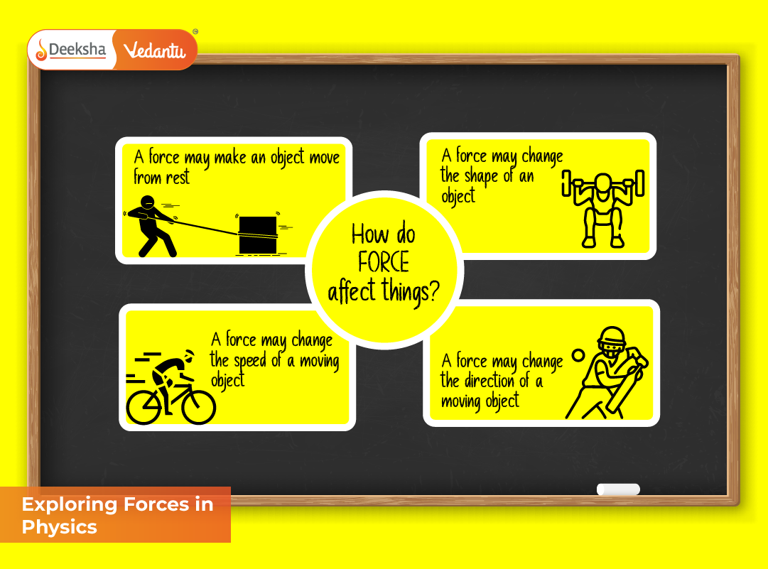 Exploring Forces in Physics