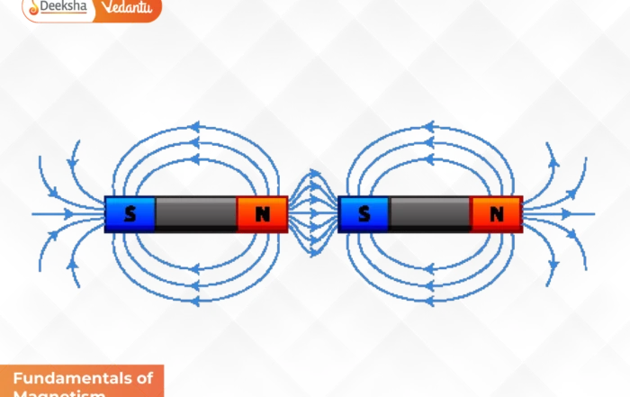 Fundamentals of Magnetism