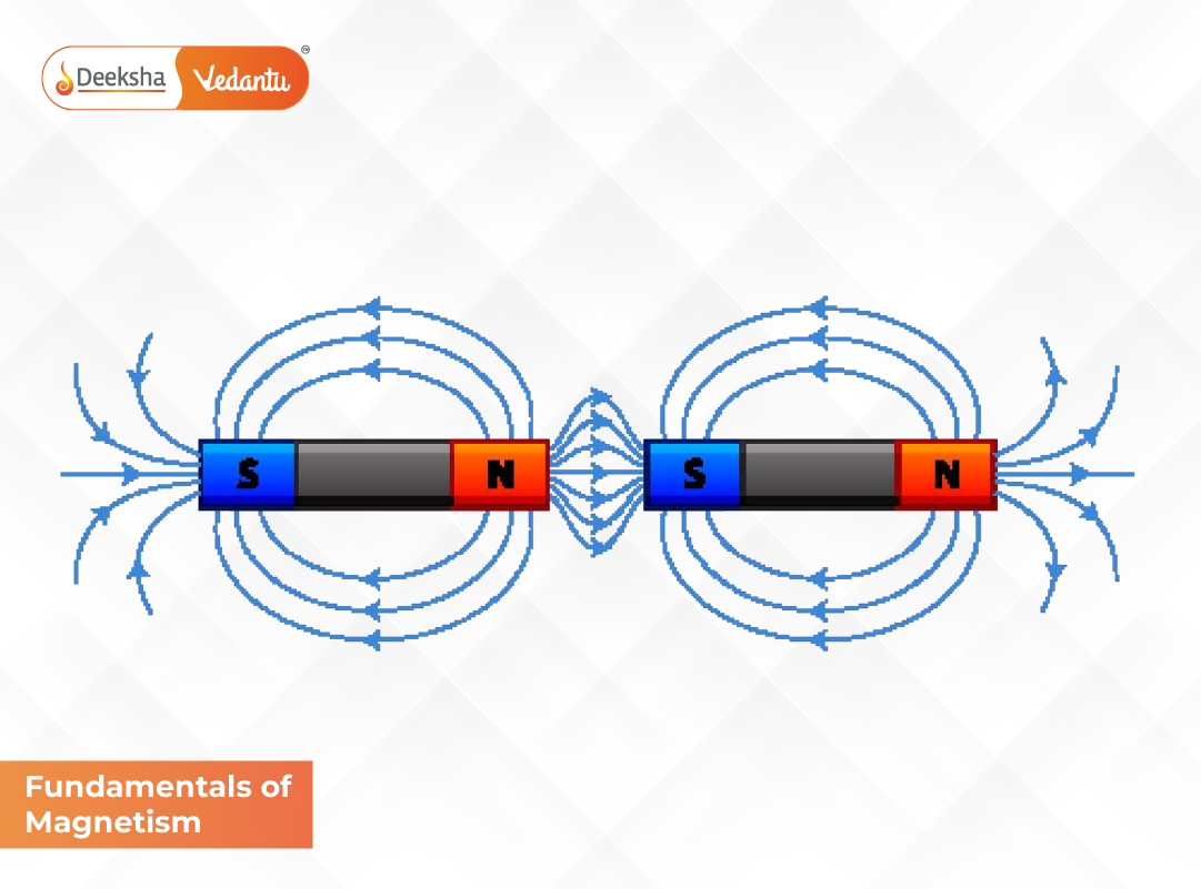 Fundamentals of Magnetism