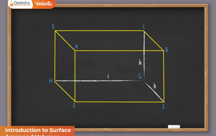 Introduction to Surface Areas and Volumes