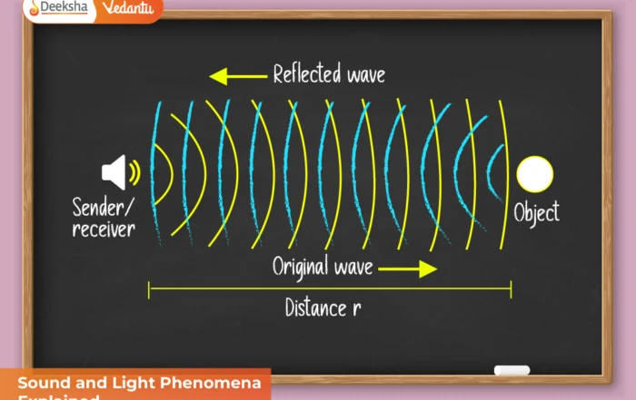 Sound and Light Phenomena Explained