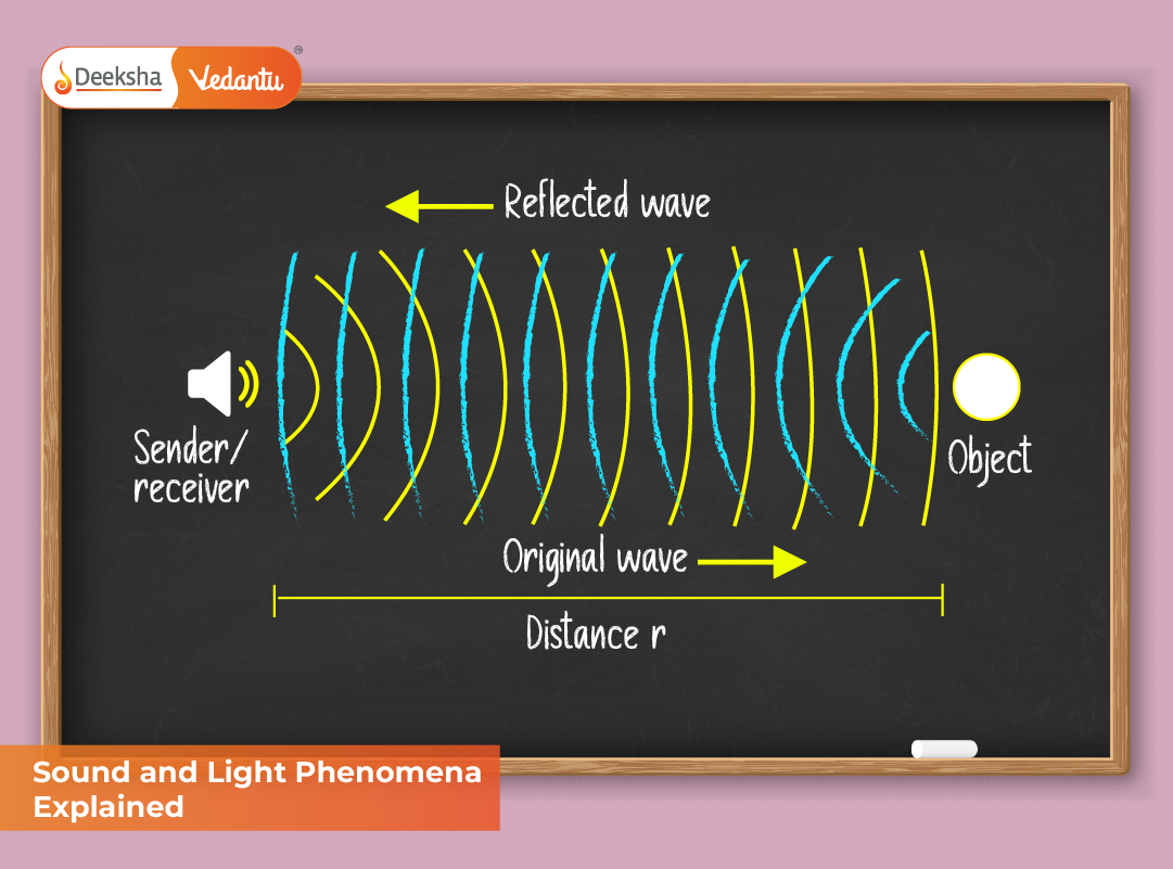 Sound and Light Phenomena Explained Sound and Light Phenomena Explained