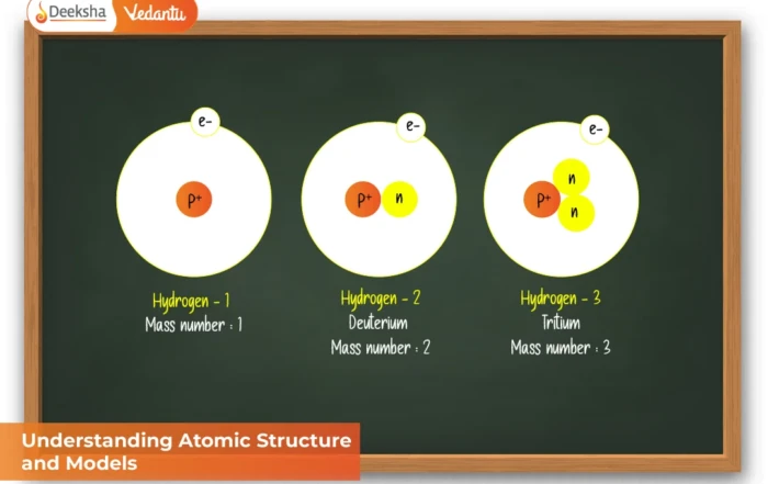 Understanding Atomic Structure and Models