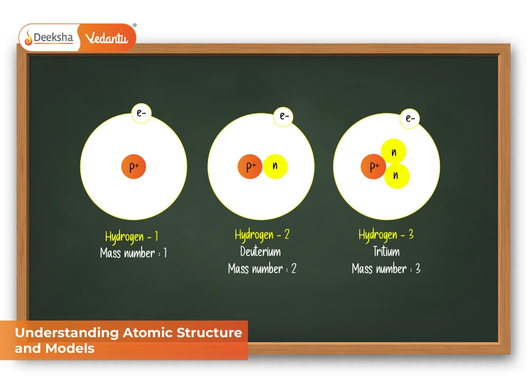 Understanding Atomic Structure and Models